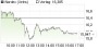 Nordex-Aktie bleibt aussichtsreich - Aktienanalyse (Der Aktionär) | Aktien des Tages | aktiencheck.de
